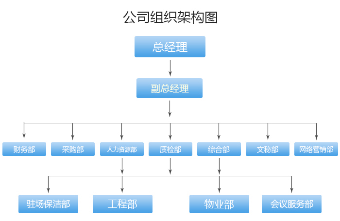 组织架构.jpg